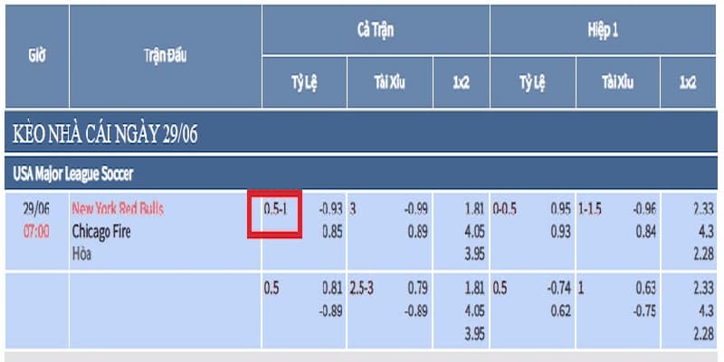 Một số lưu ý khi chơi kèo chấp 0.75 bạn nên biết